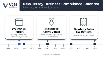 New Jersey ongoing business compliance calendar for annual report and tax deadlines