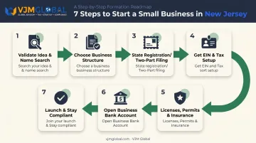 7-step process flow for starting a small business in New Jersey