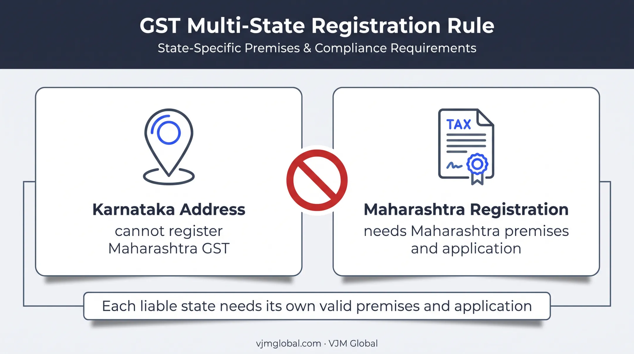 India GST state registration address rule for virtual offices