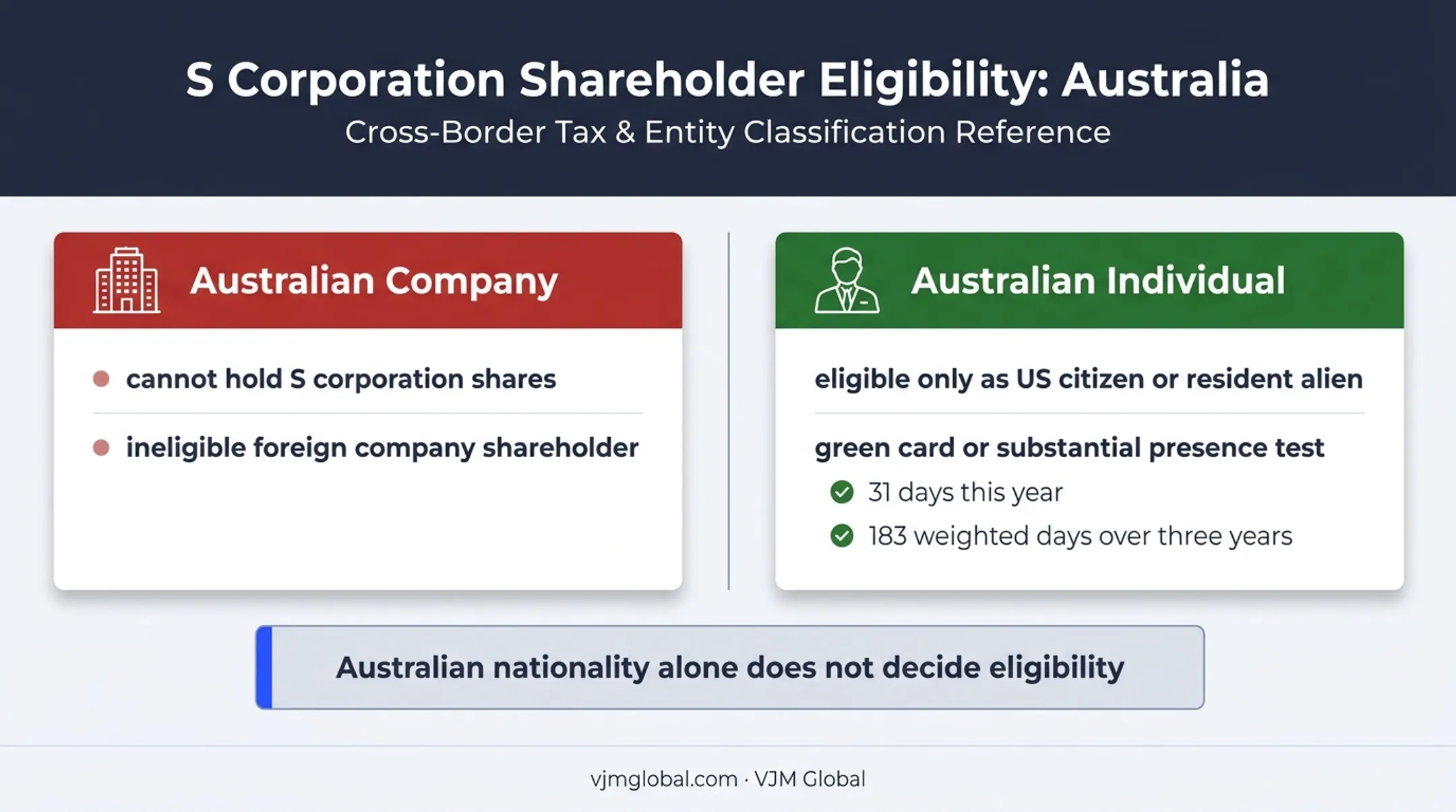 Australian S corporation ownership eligibility comparison for individuals and companies