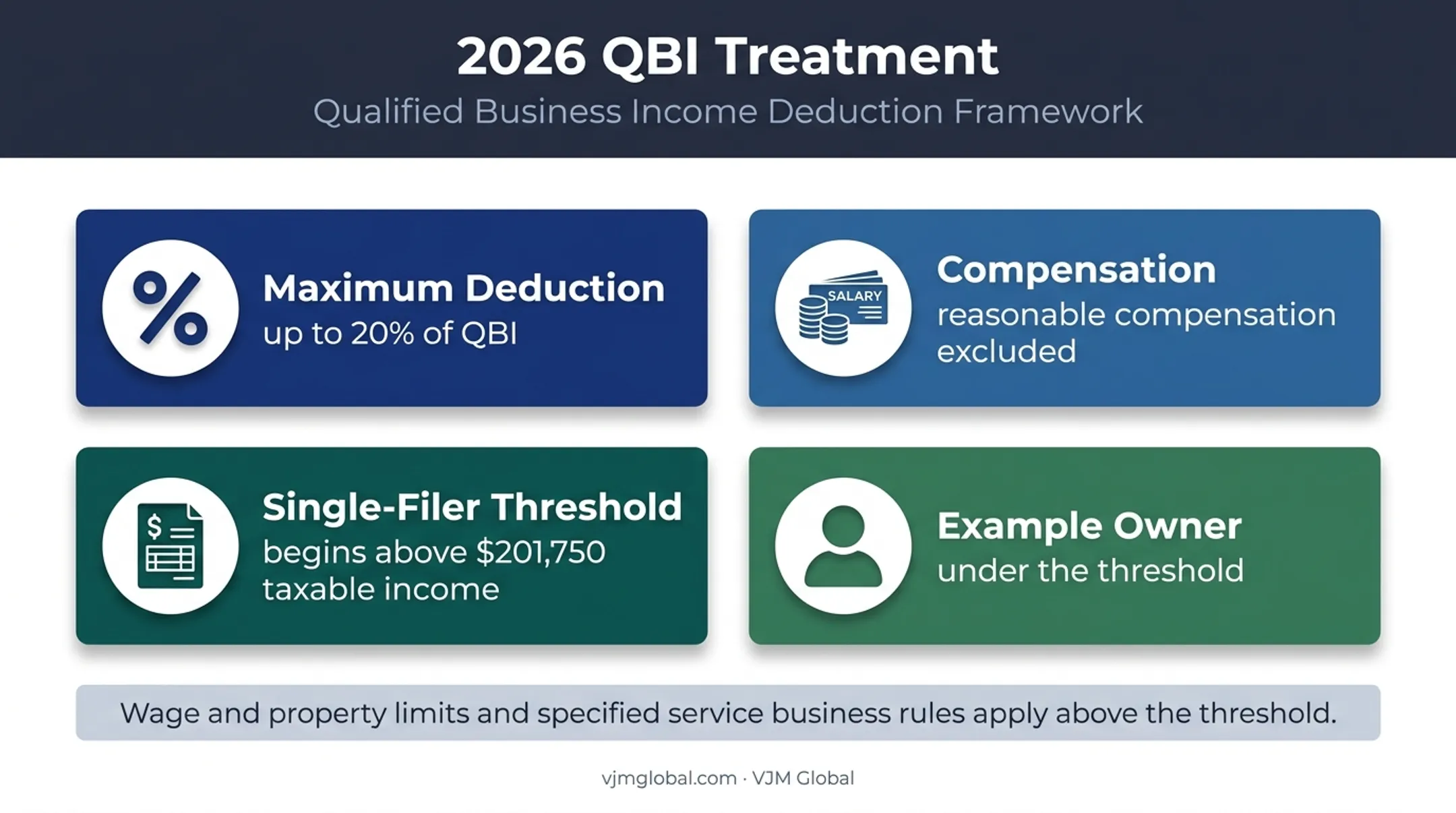 2026 S corporation QBI deduction threshold and compensation rules