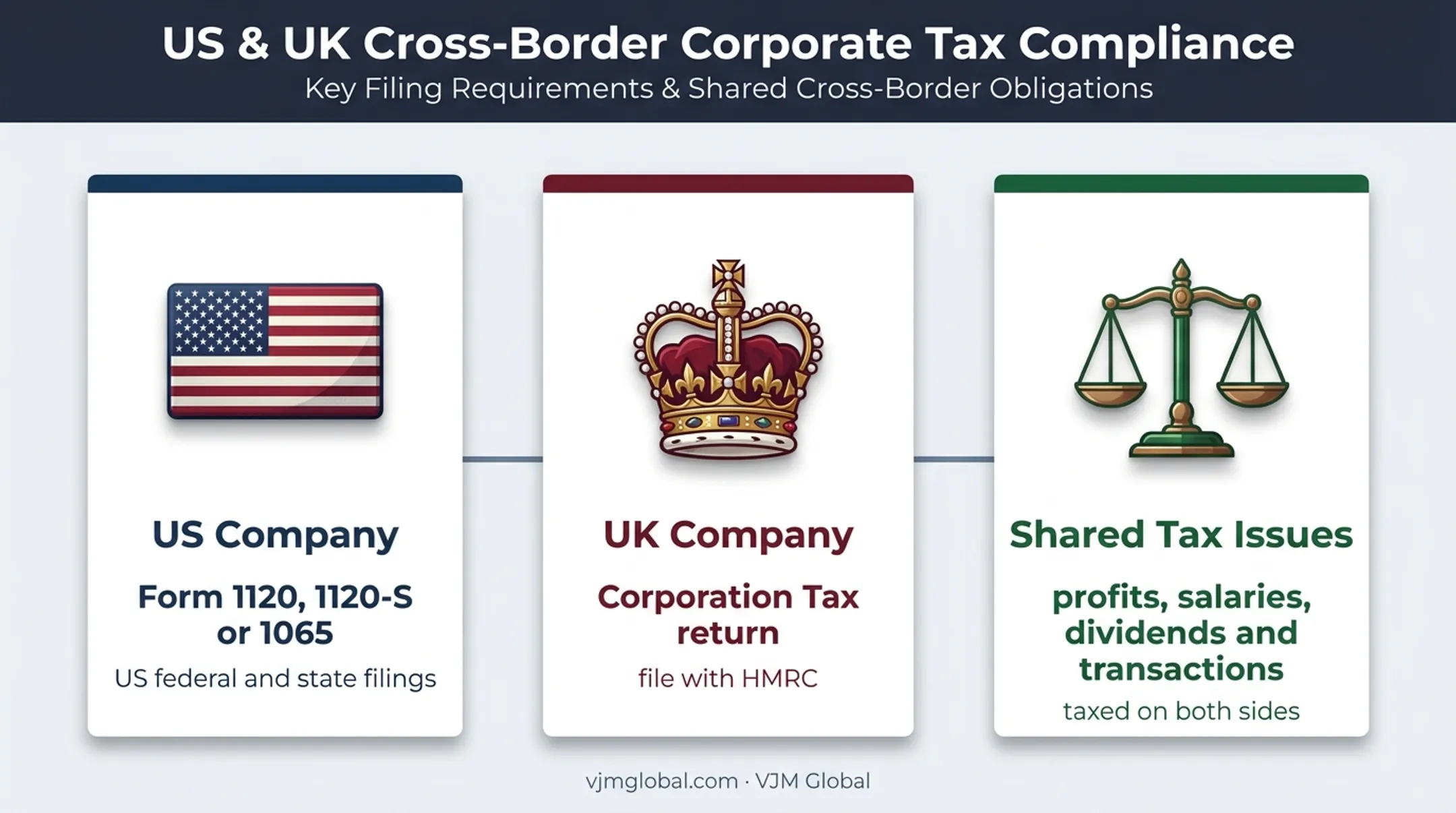 US and UK cross-border tax filing responsibilities for company owners