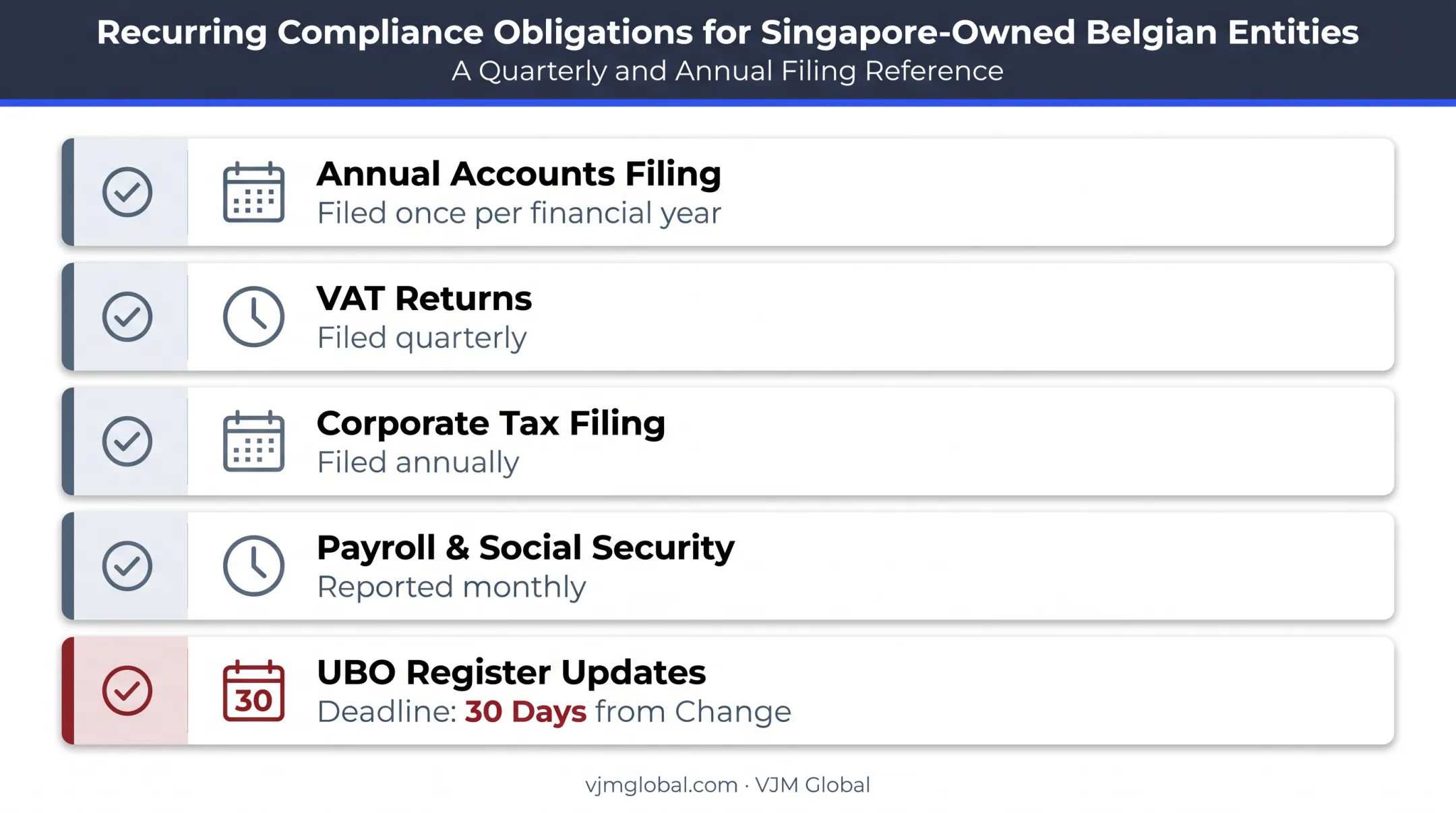 Belgium ongoing compliance obligations checklist for foreign business owners