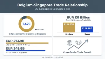 EU-Singapore trade statistics and investment flow data comparison