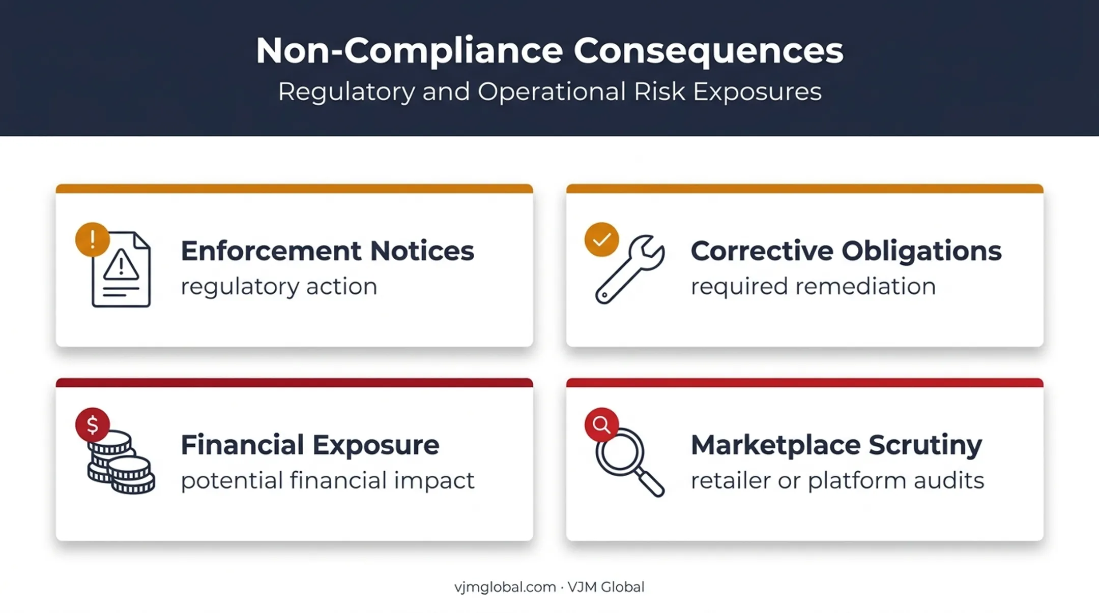 Four potential UK battery EPR non-compliance consequences