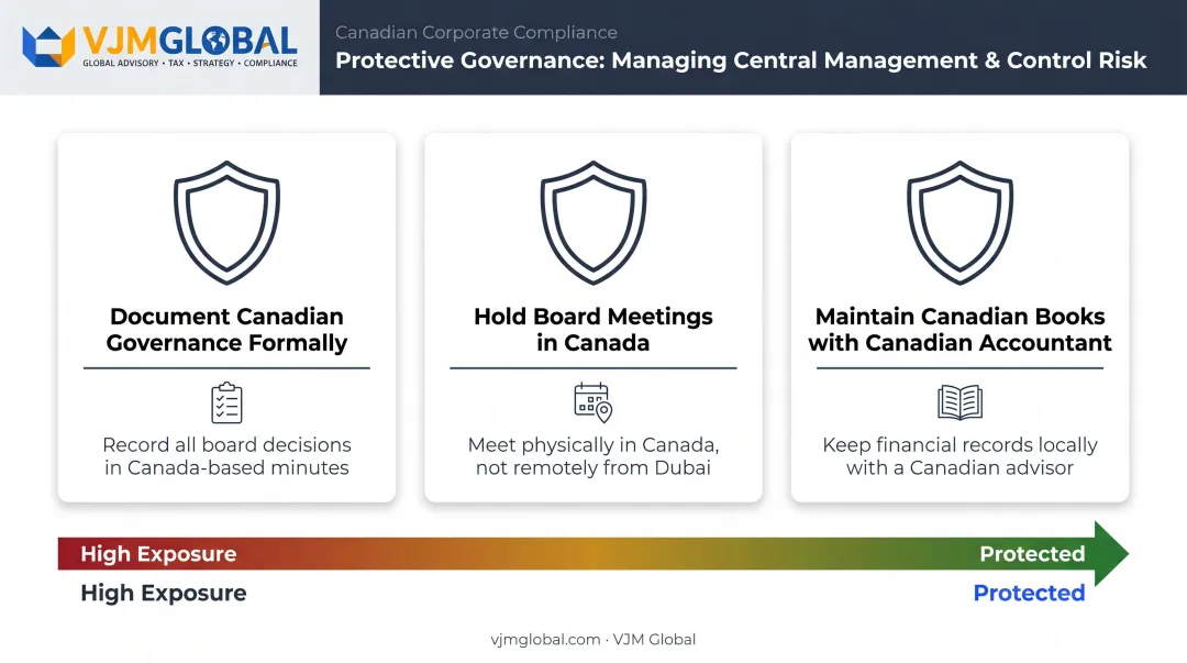 Three protective governance steps to avoid Canadian tax residency risk for UAE founders