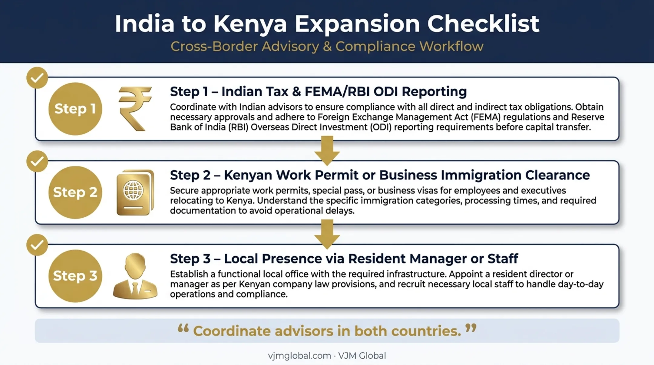 Three cross-border compliance checks before funding Kenya real estate venture