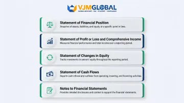 Five required financial statement components Singapore companies must file with ACRA annually