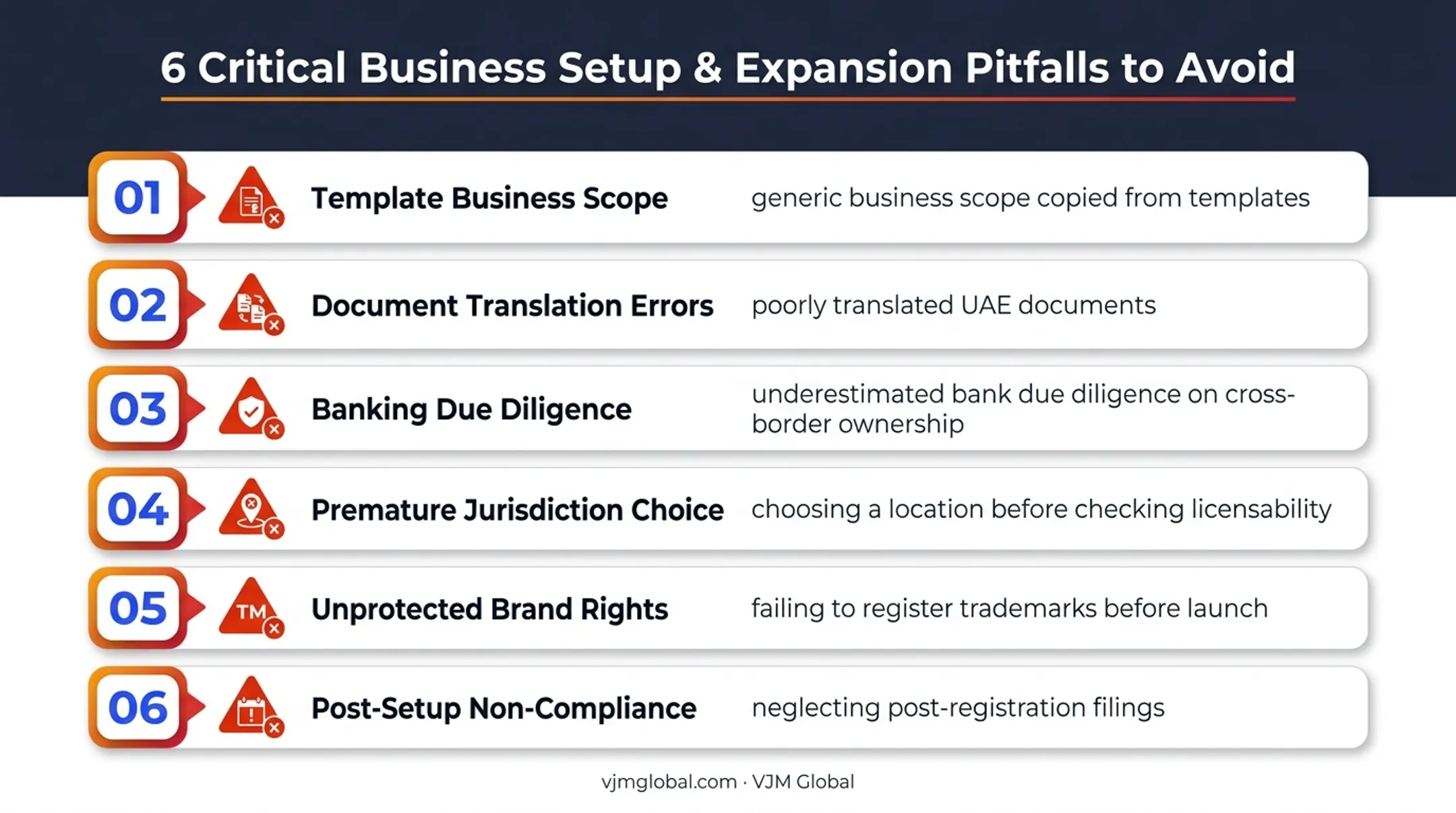 Six common mistakes UAE companies make during China business setup