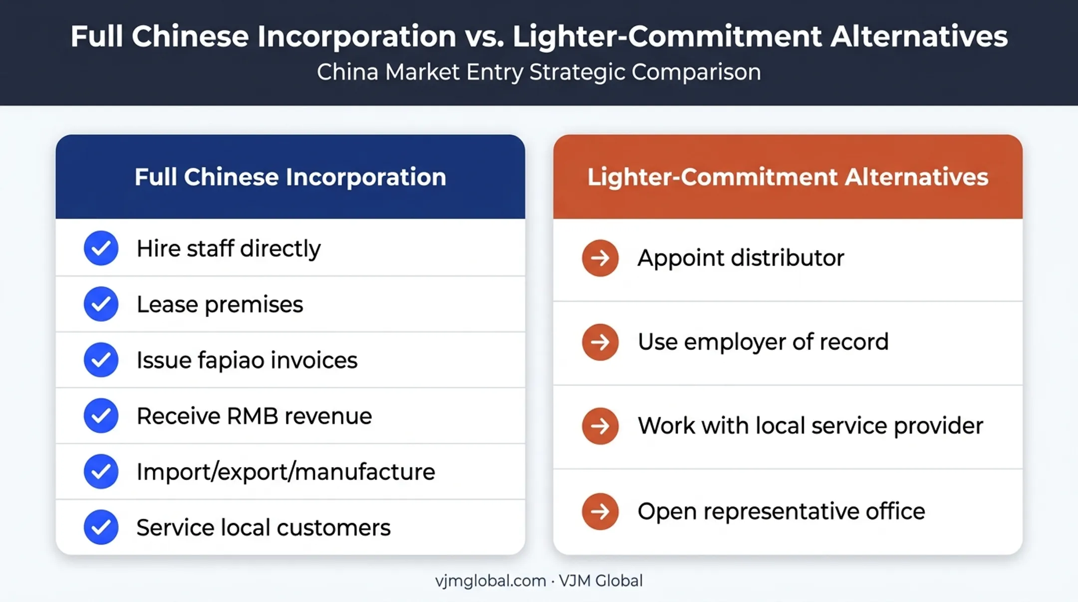 Full China incorporation benefits versus lighter market entry alternatives comparison