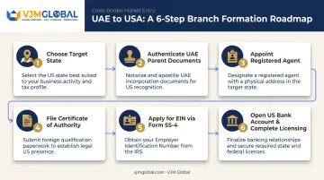 6-step process to open a US branch office from the UAE