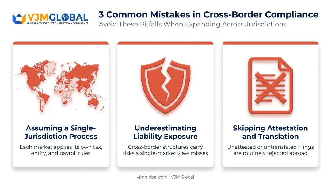Three common mistakes UAE businesses make opening a US branch office