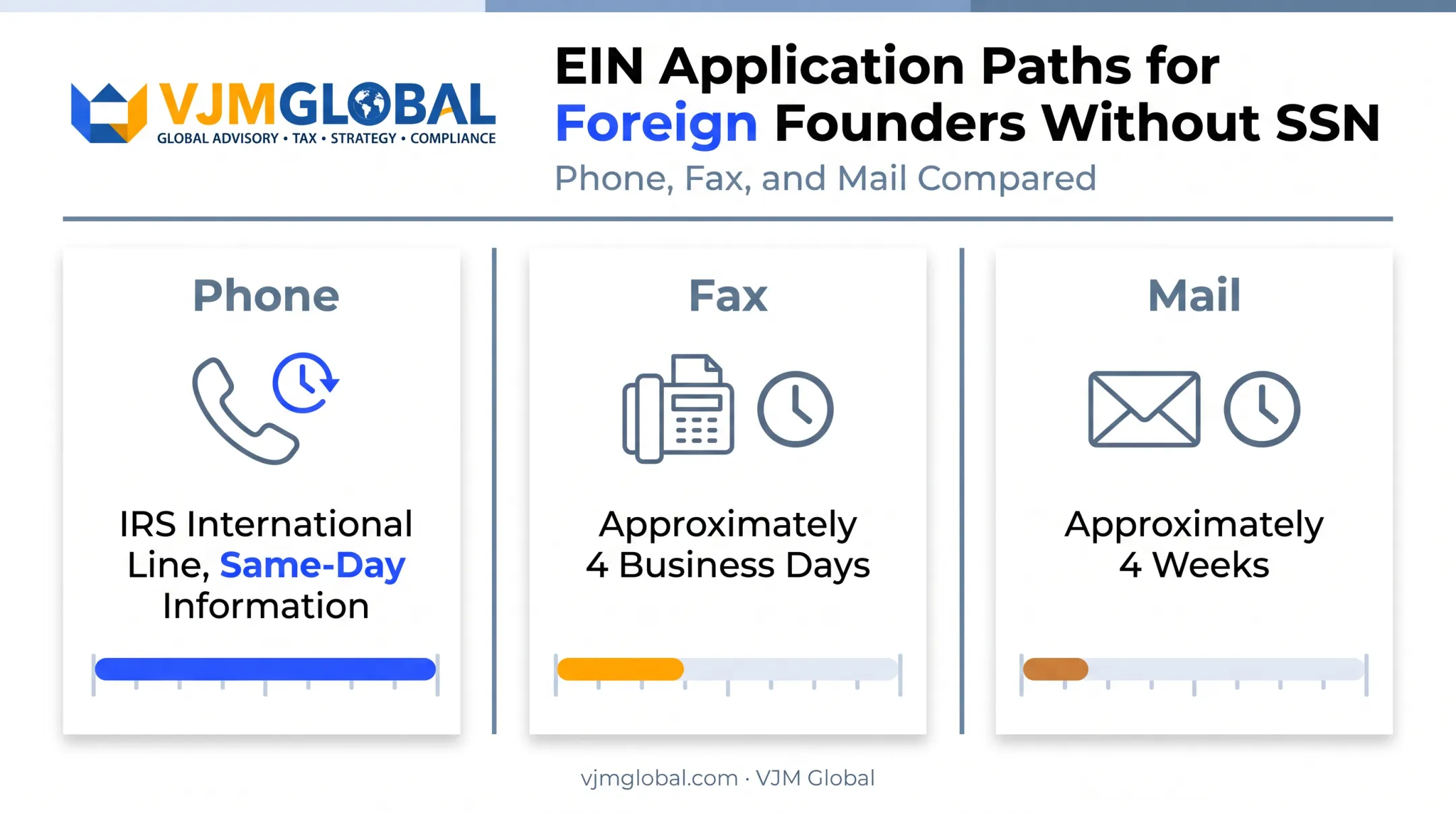 EIN application options for foreign founders without US Social Security Number