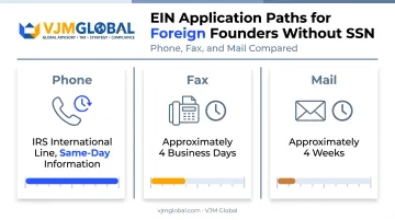 EIN application options for foreign founders without US Social Security Number