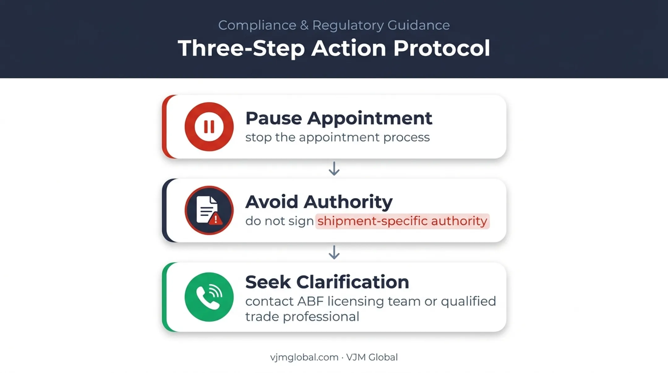 Three actions when customs broker licence status remains unclear