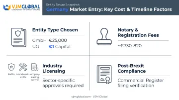 Four factors affecting GmbH setup timeline and cost comparison chart