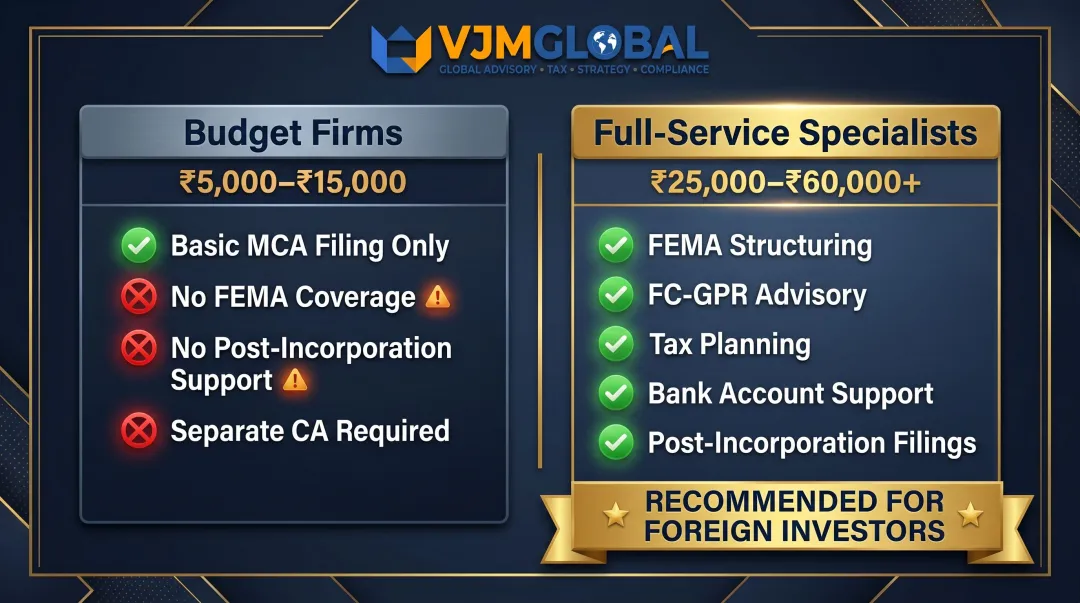 Budget versus full-service India company registration advisory fee tier comparison infographic