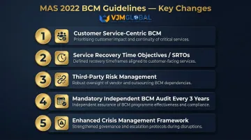 Five key changes in MAS 2022 BCM Guidelines compliance requirements overview