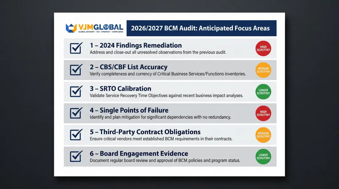 2026 2027 MAS BCM audit cycle key focus areas checklist infographic