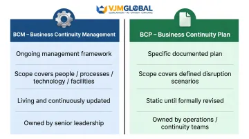 BCM versus BCP side-by-side comparison infographic showing key differences
