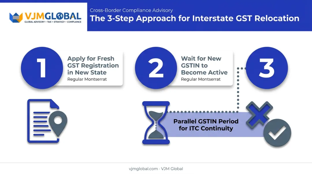 3-step process for interstate GST registration relocation