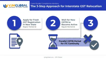 3-step process for interstate GST registration relocation