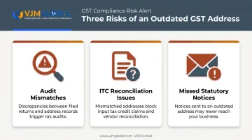Three compliance risks of outdated GST registration address infographic