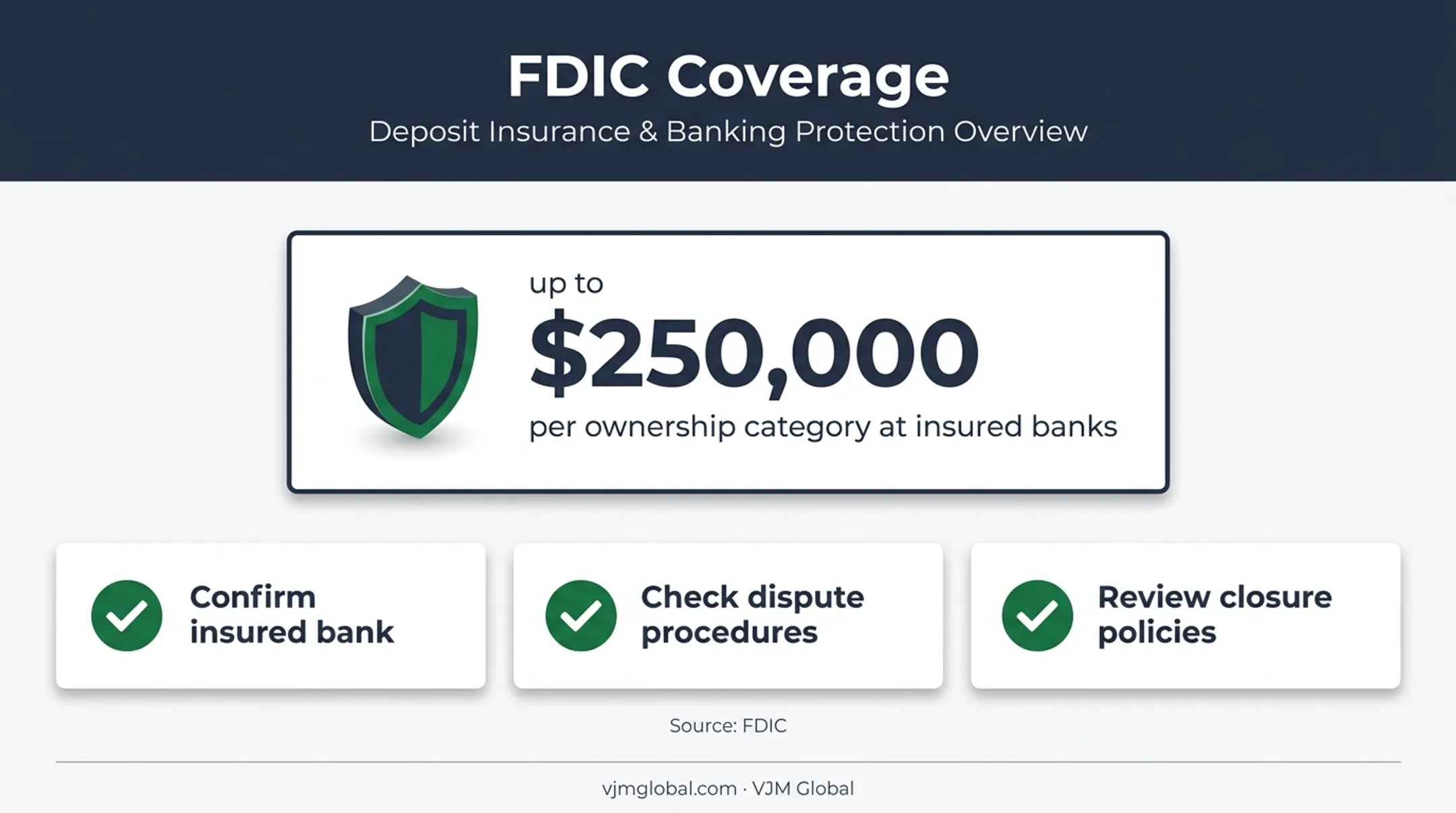 FDIC business deposit insurance coverage and account review checklist