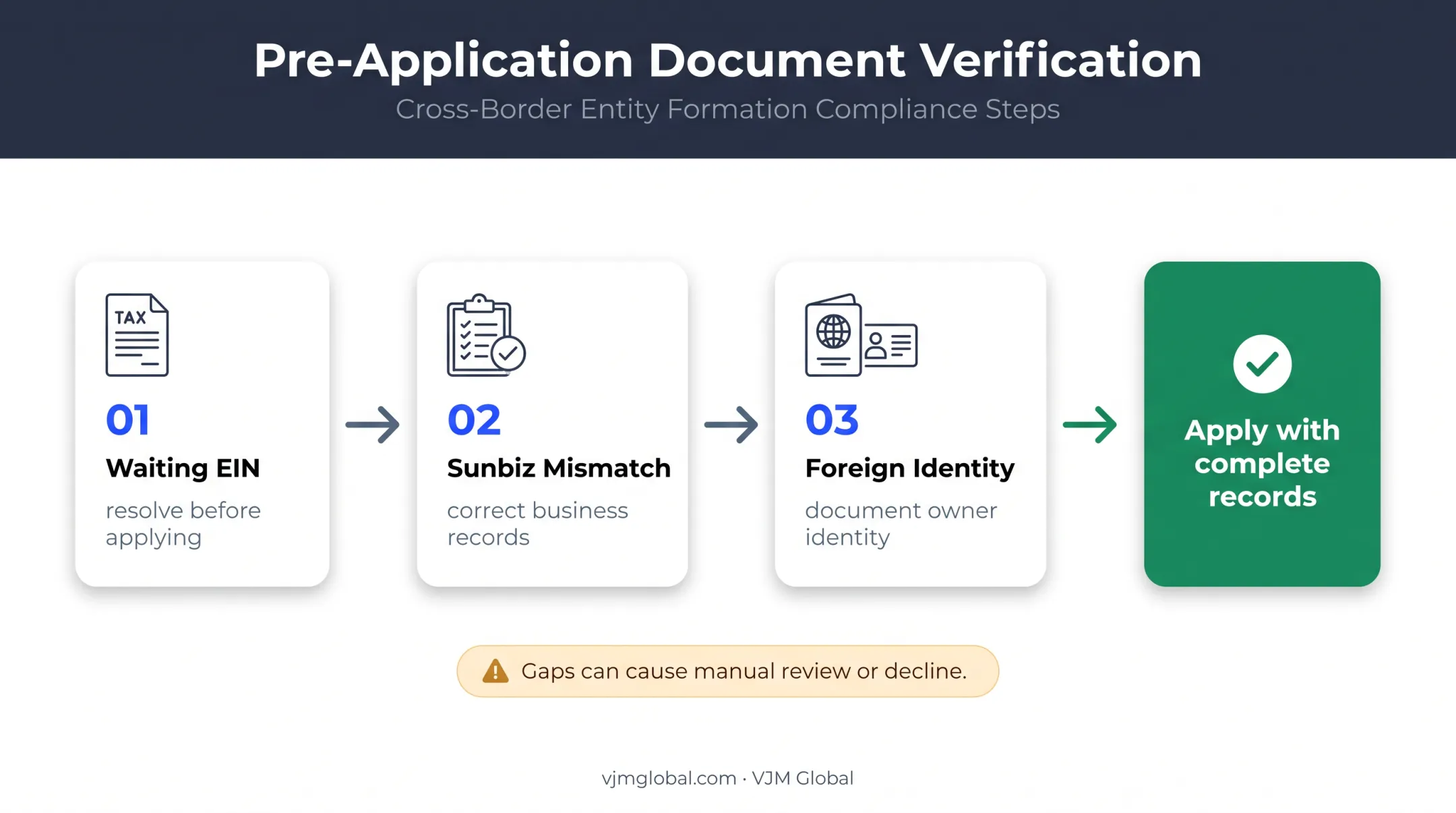 Three business banking application issues to resolve before applying