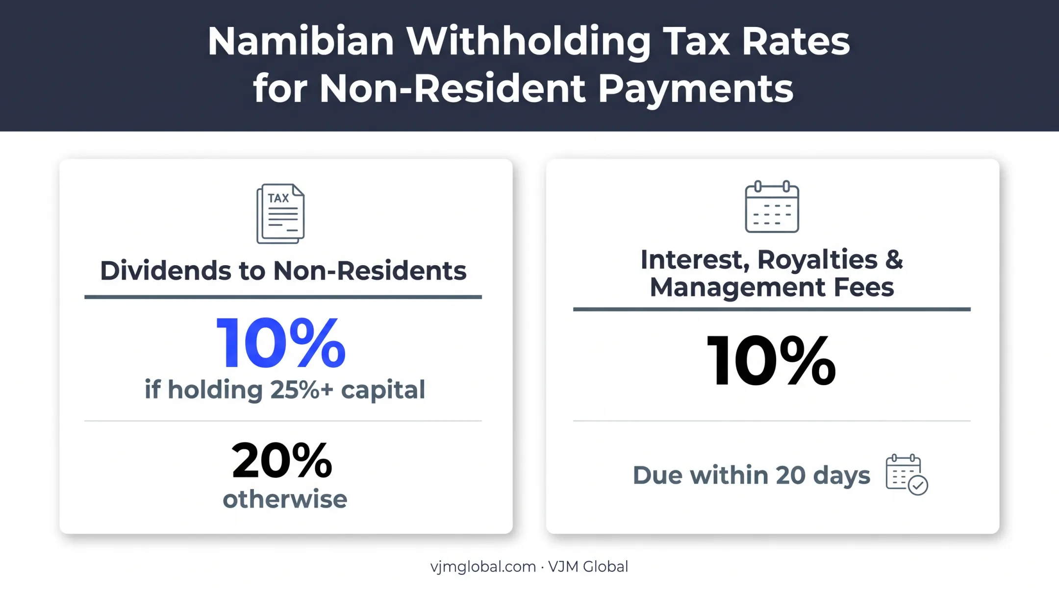 Namibia withholding tax rates for dividends interest royalties and management fees