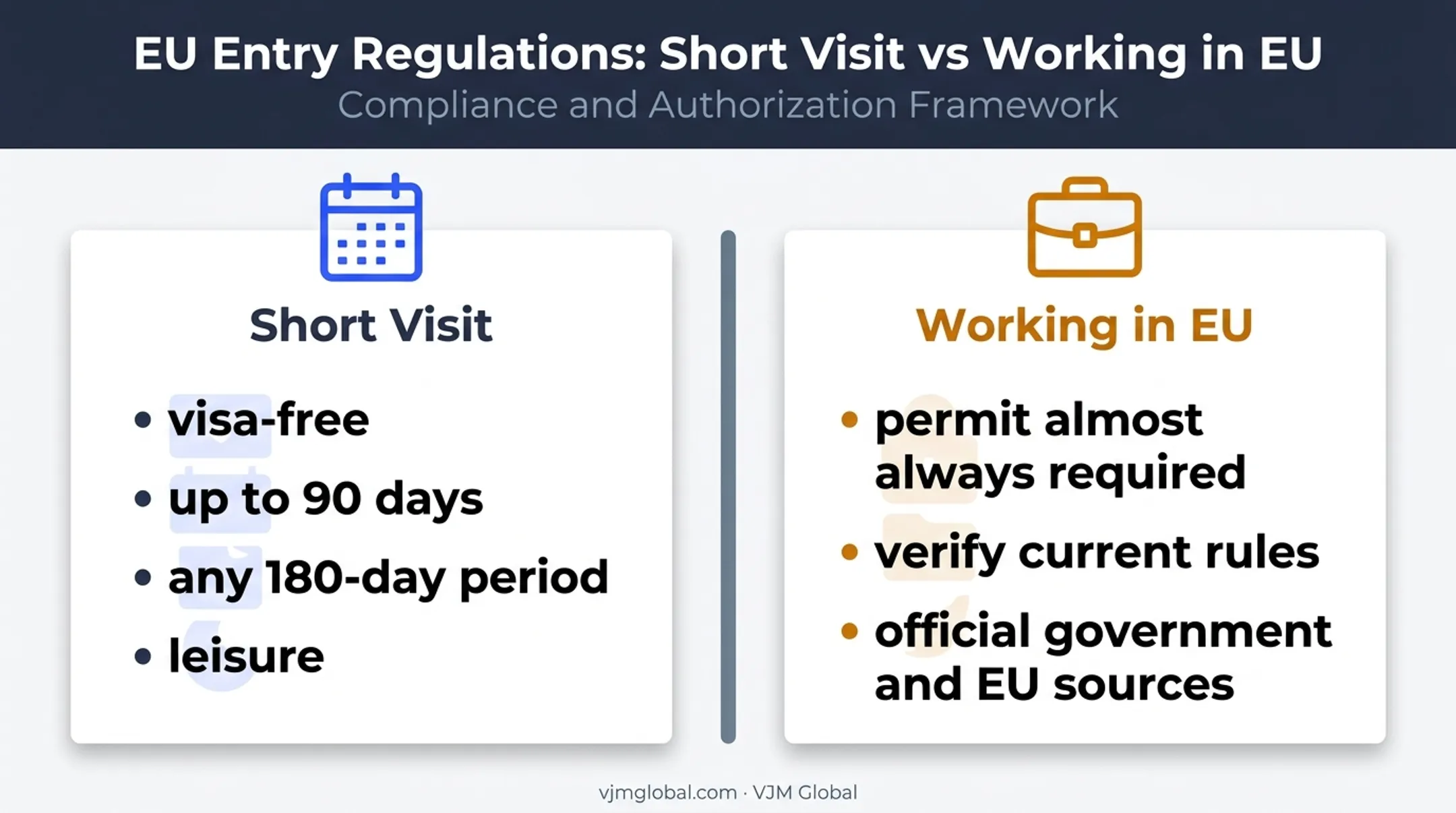 UK founder EU travel and work permission comparison