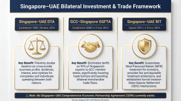 Singapore-UAE three bilateral treaties comparison table for DMCC businesses