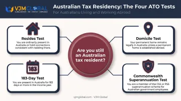 ATO four residency tests determining Australian tax obligations abroad
