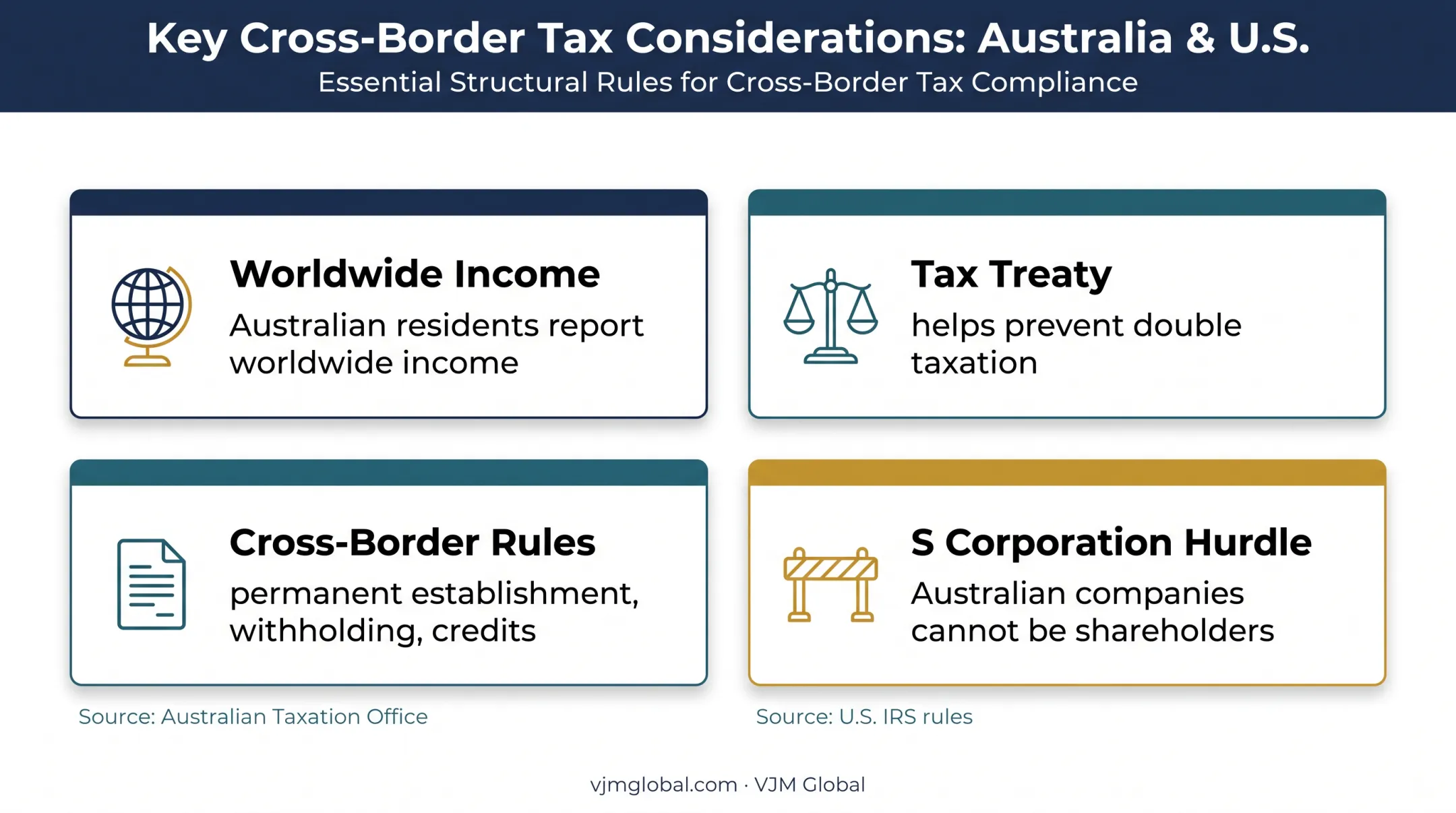Australian U.S. business cross-border tax obligations overview