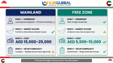 Dubai mainland versus free zone jurisdiction side-by-side comparison for Singapore entrepreneurs