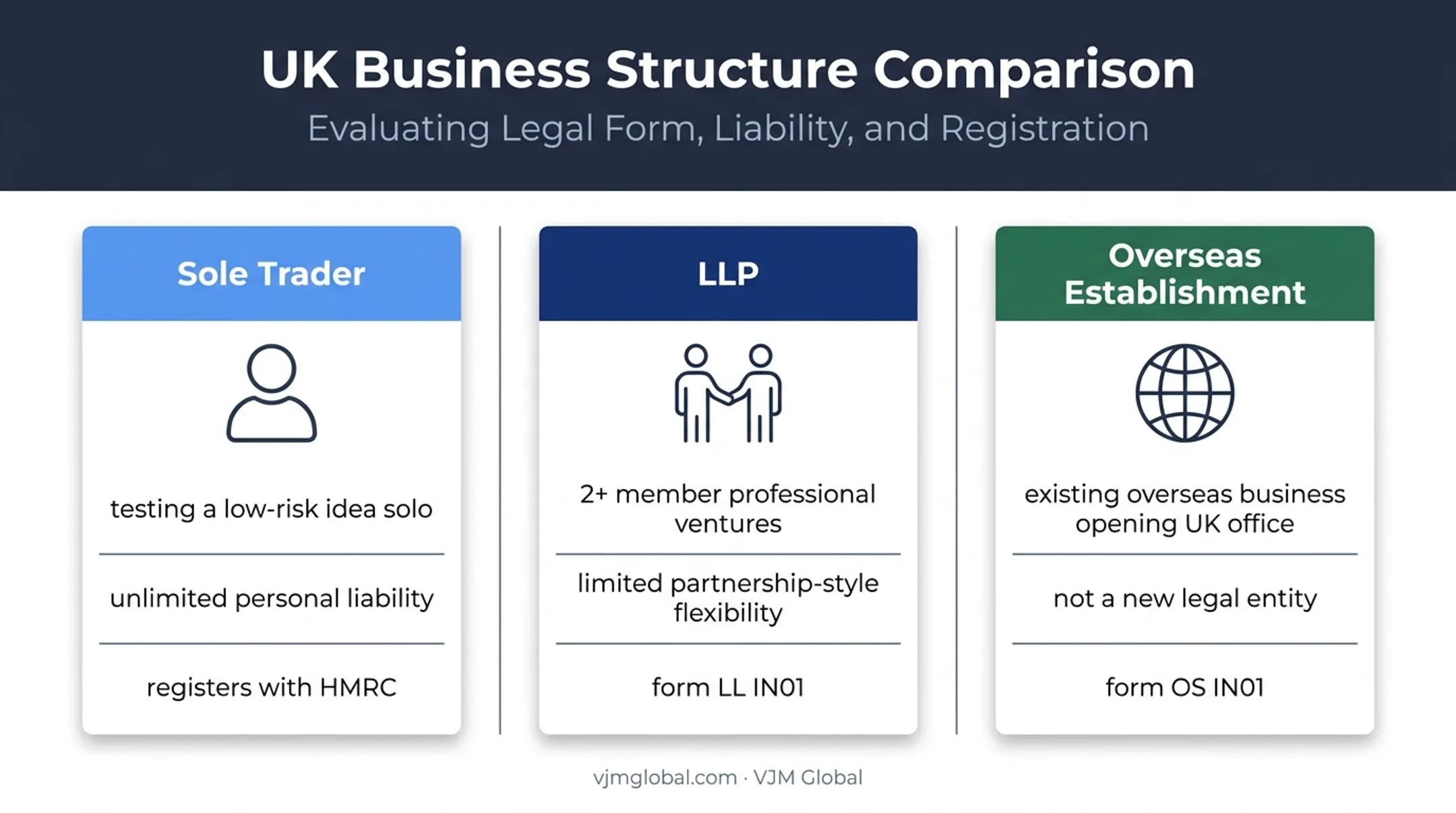 Comparison of UK company structures for different business needs