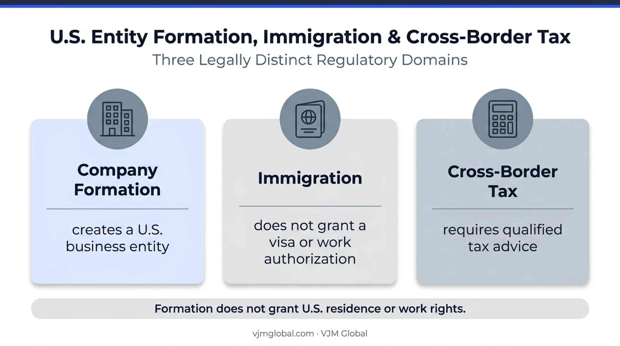Foreign founder business formation immigration and tax separation
