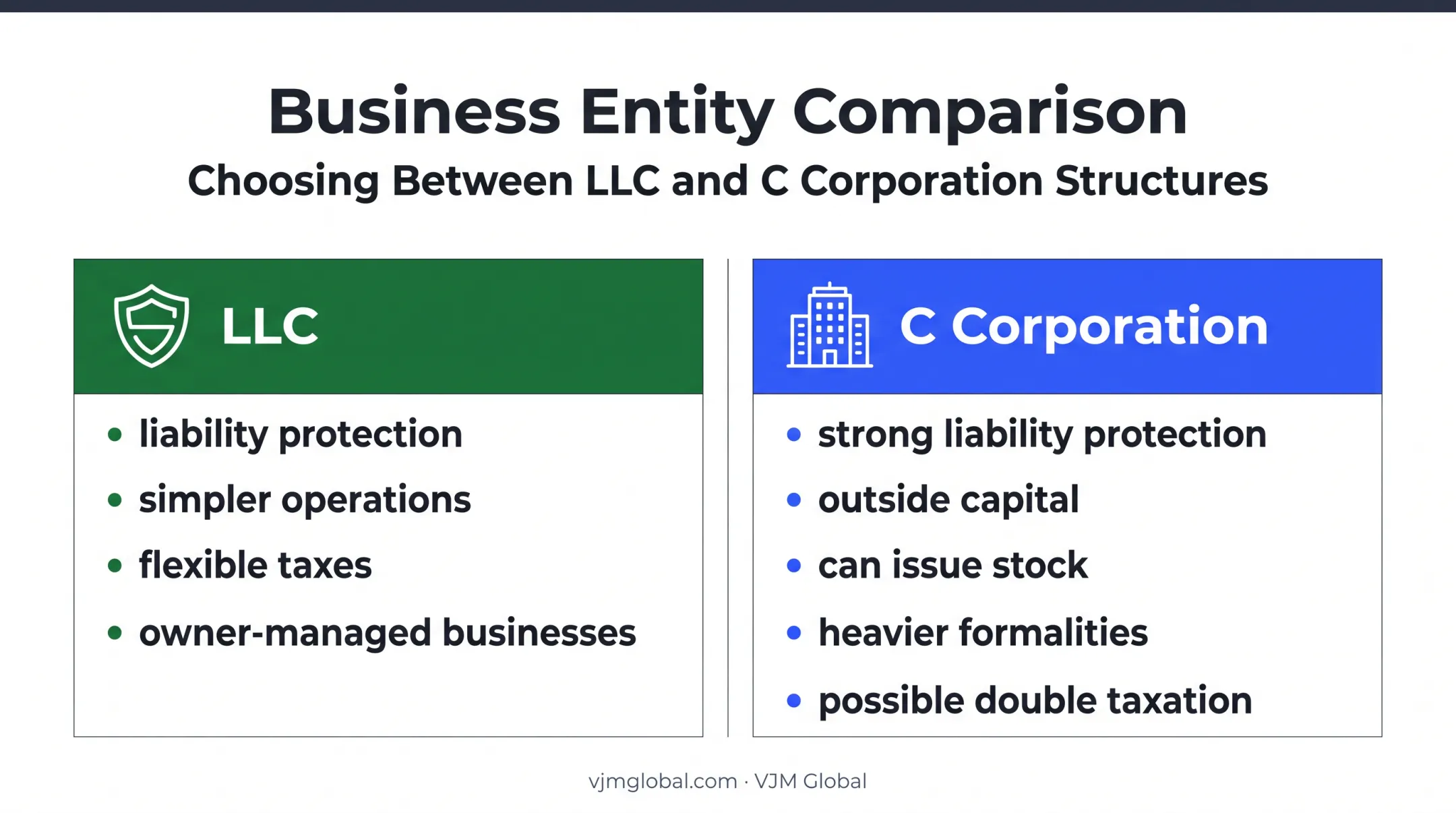LLC versus C corporation business structure decision comparison