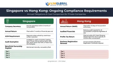 Singapore and Hong Kong company formation compliance requirements comparison infographic