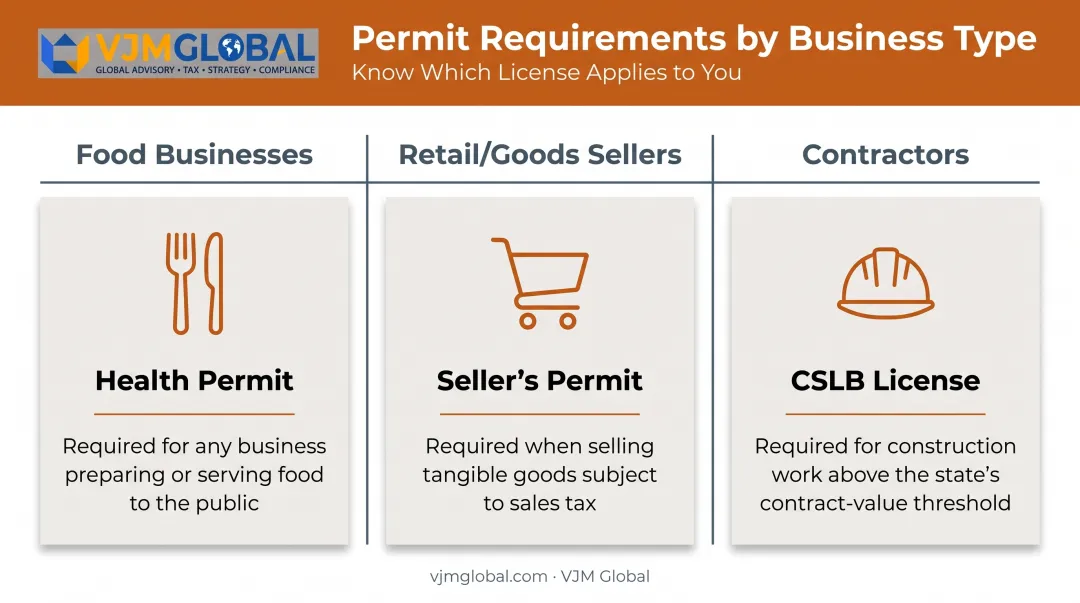 Sacramento industry-specific permit requirements by business type breakdown