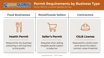 Sacramento industry-specific permit requirements by business type breakdown