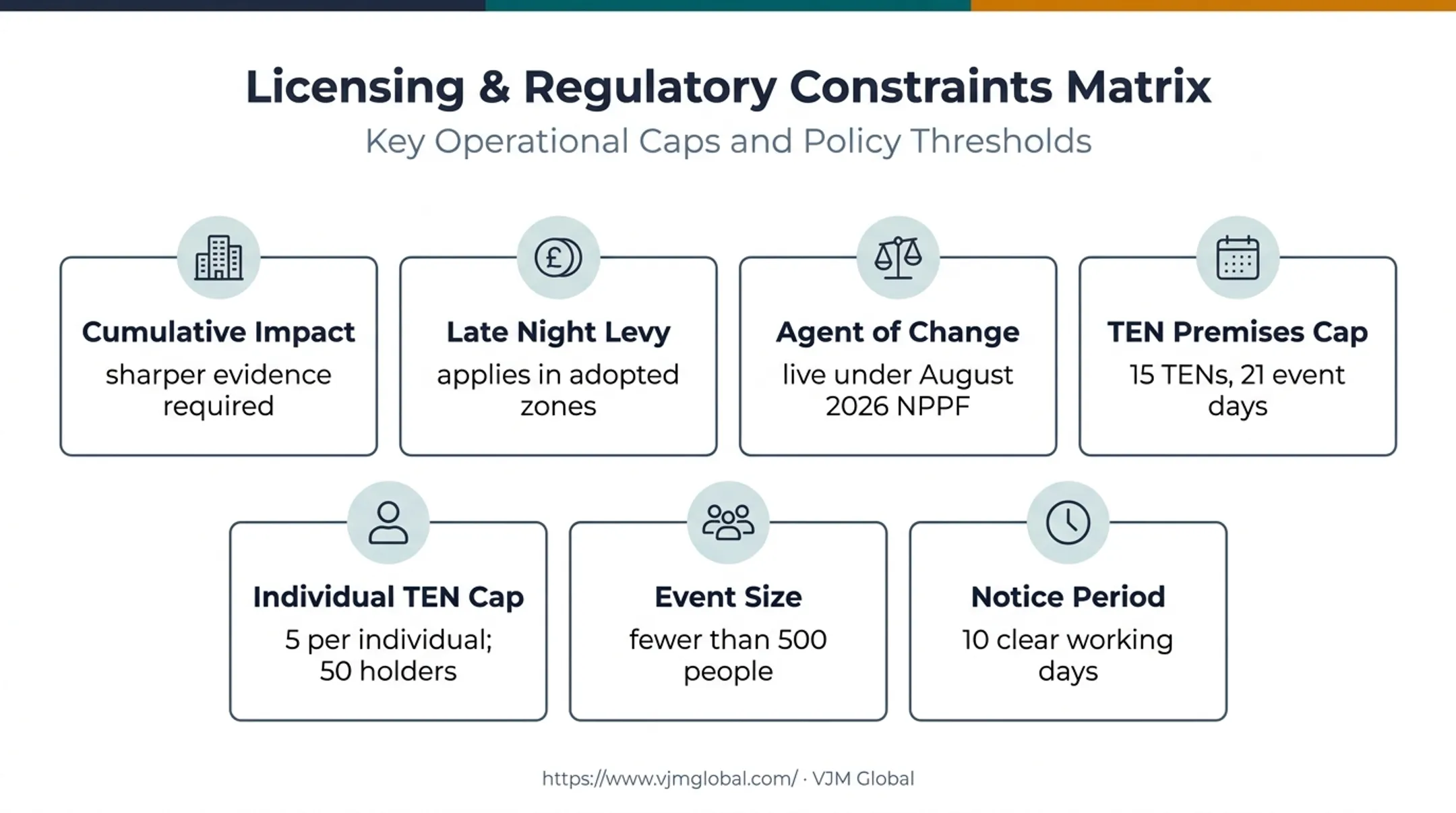 Seven UK hospitality licensing constraints affecting premises applications