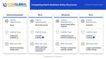 Comparison of four Dutch legal structures for German founders