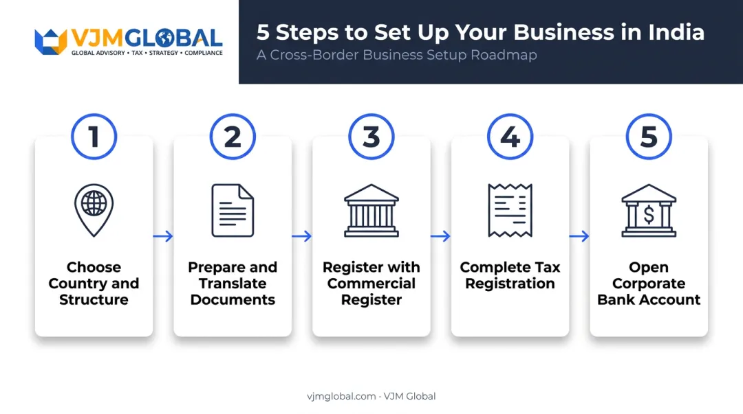 Five-step process to incorporate a UK business in Europe