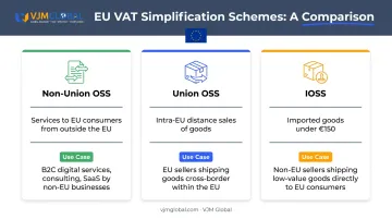 VAT scheme comparison for EU cross-border sales Non-Union OSS Union OSS and IOSS