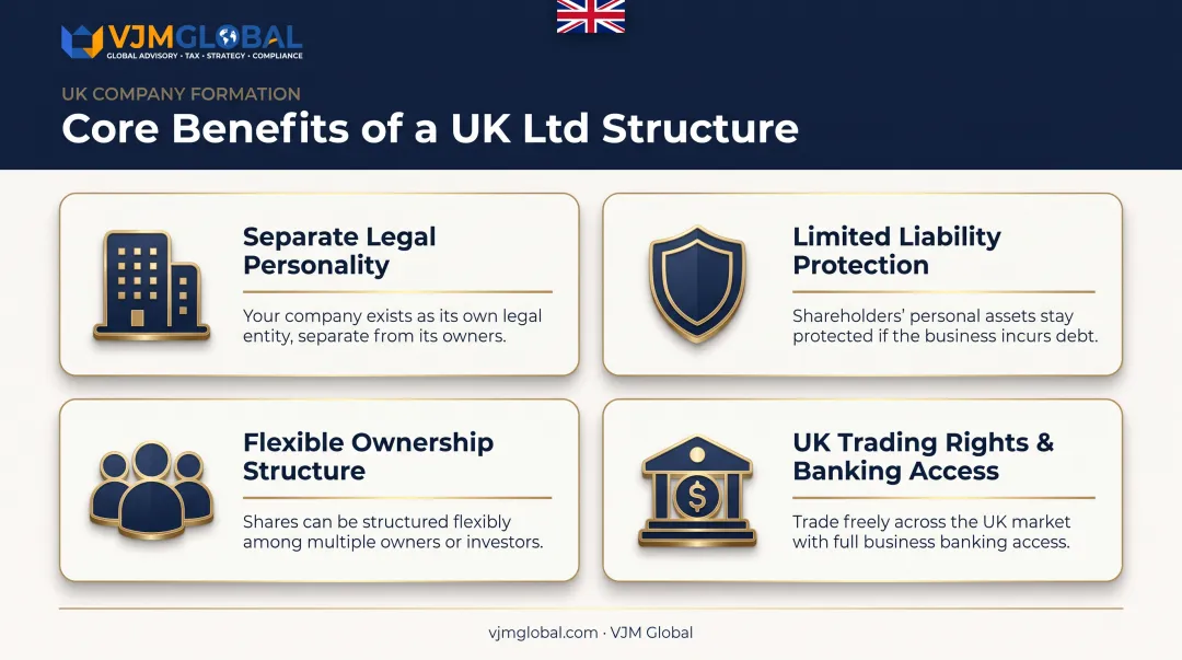 Four key legal features and benefits of a UK Private Limited Company