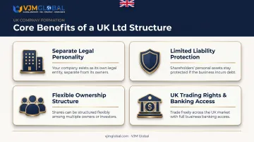Four key legal features and benefits of a UK Private Limited Company