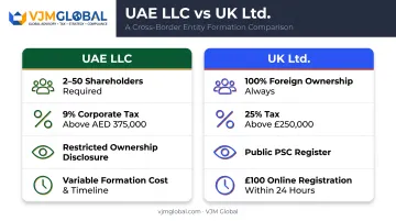 UAE mainland LLC versus UK Private Limited Company side-by-side comparison chart