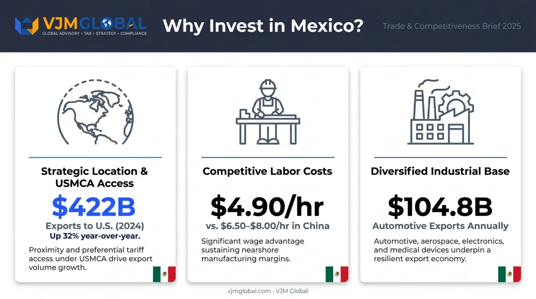 Three key structural advantages driving foreign investment into Mexico infographic