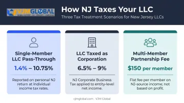 New Jersey LLC tax structure comparison pass-through corporate and partnership scenarios